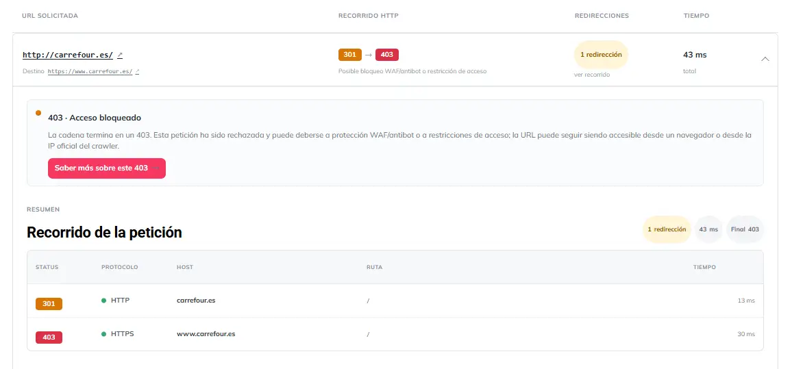 Ejemplo de una petición a Carrefour que termina en 403 Forbidden con posible bloqueo WAF o sistema antibot Ejemplo de una petición a Carrefour que termina en 403 Forbidden con posible bloqueo WAF o sistema antibot